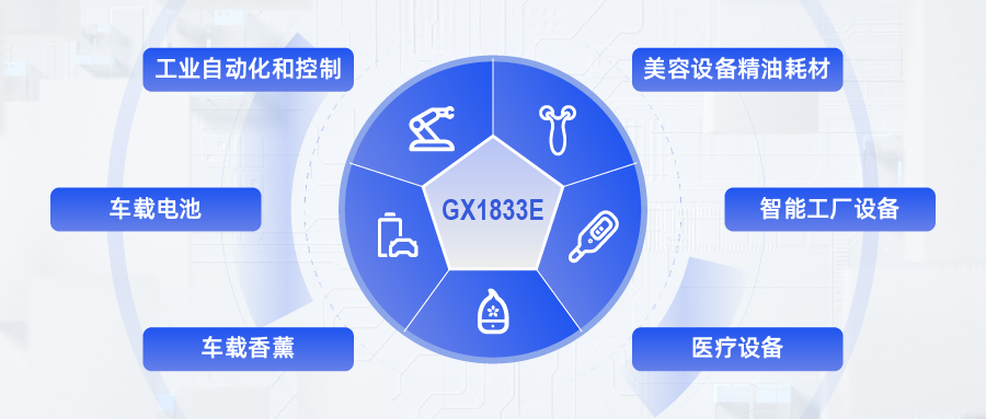 多应用场景配图