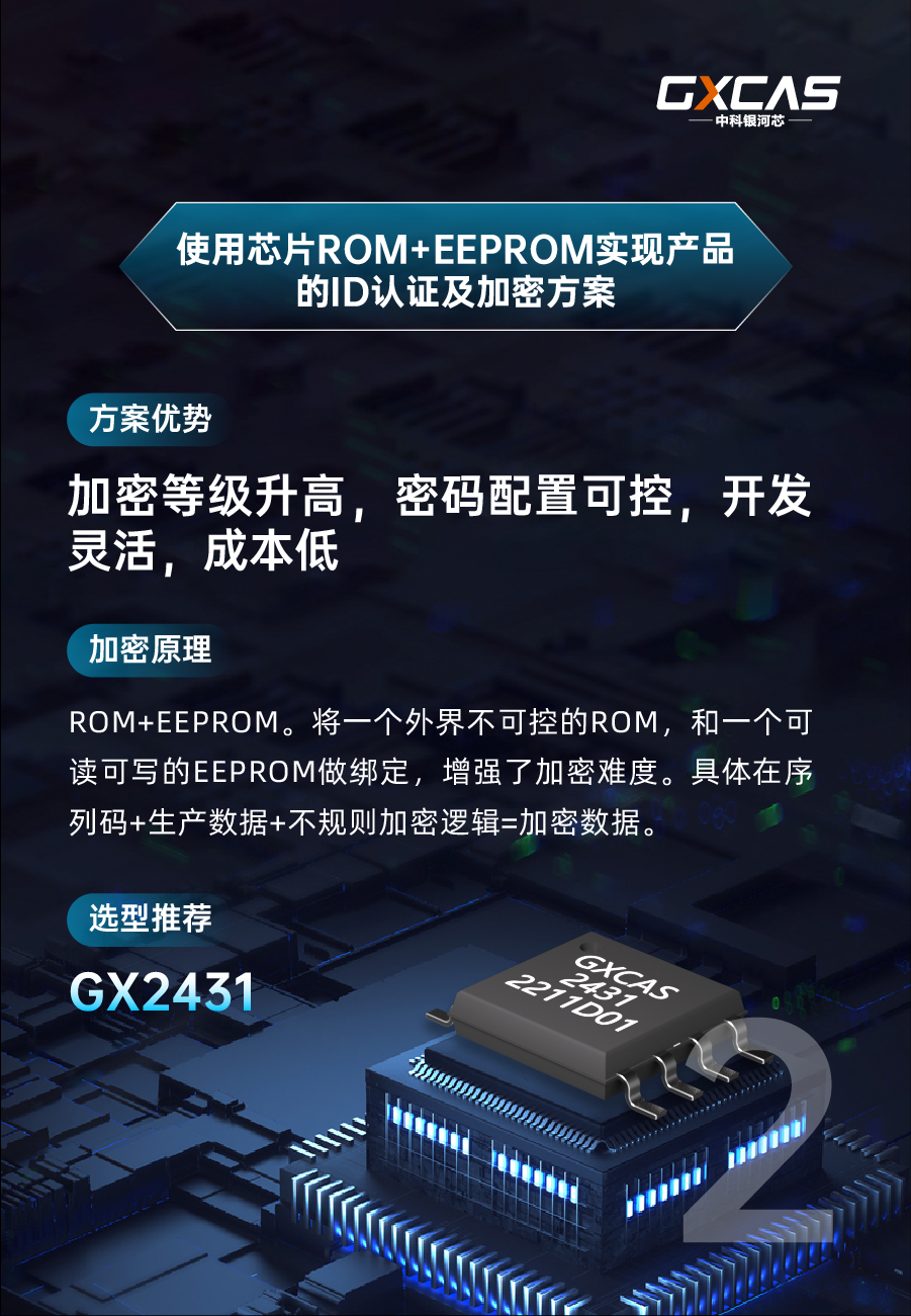 中科银河芯展会展品