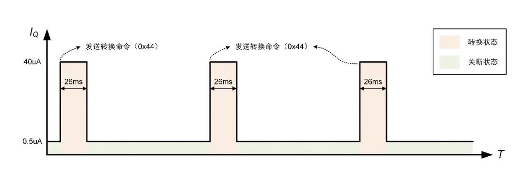 图4 GX1833静态电流