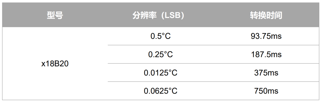 参数对比图