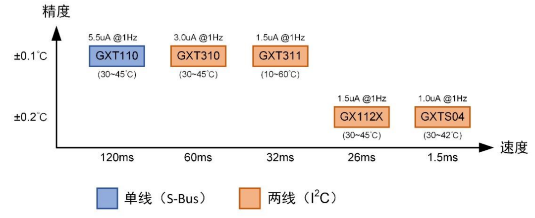 产品选型表1